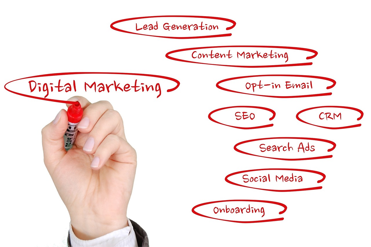 5 Tips for forming your Online Marketing Strategy